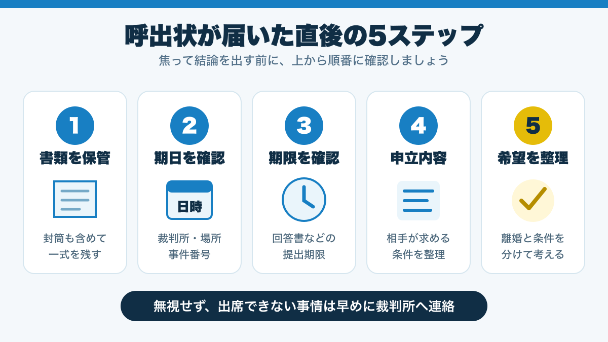 離婚調停の呼出状が届いた直後に行う5つの確認