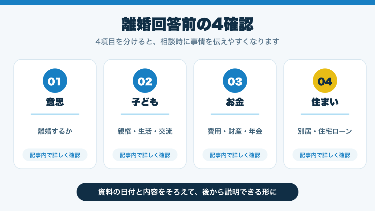 離婚回答前の4確認を整理した図解