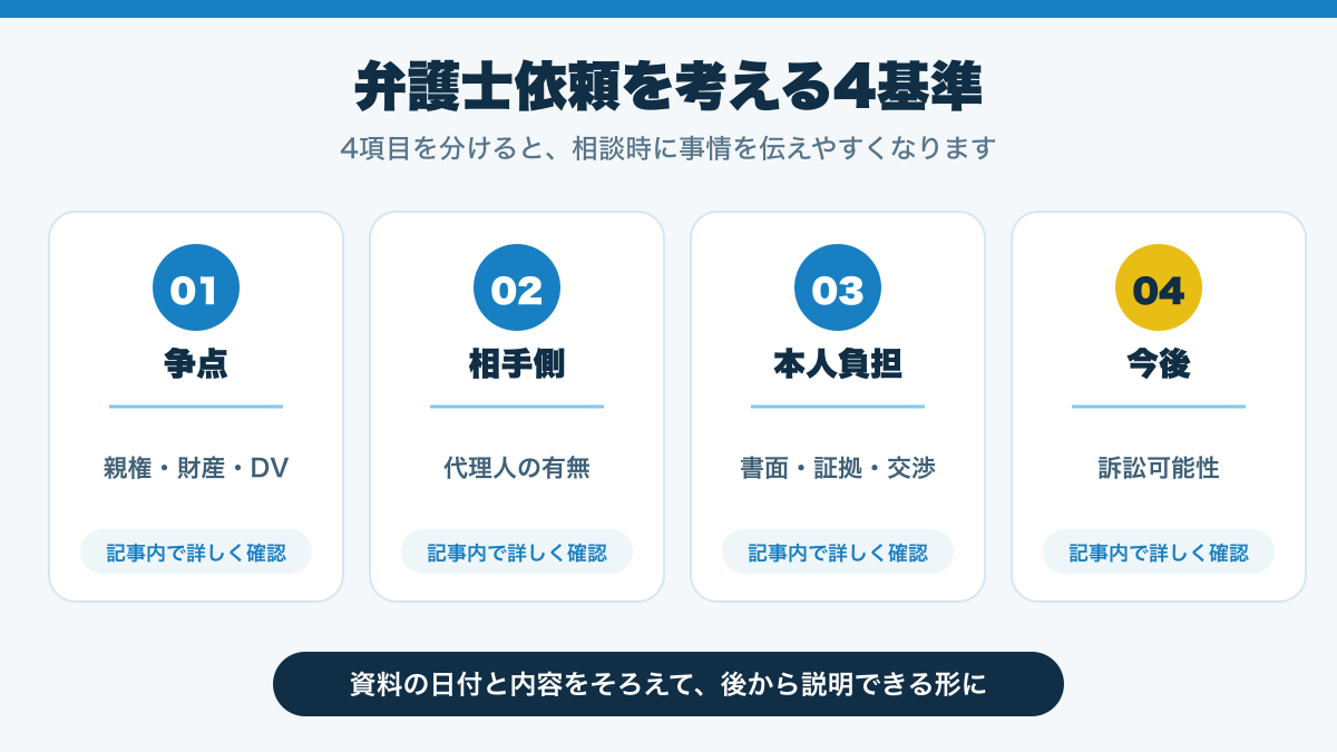 弁護士依頼を考える4基準を整理した図解