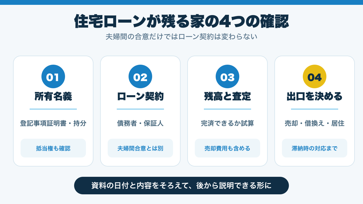 住宅ローンが残る家の売却・居住継続の選択肢