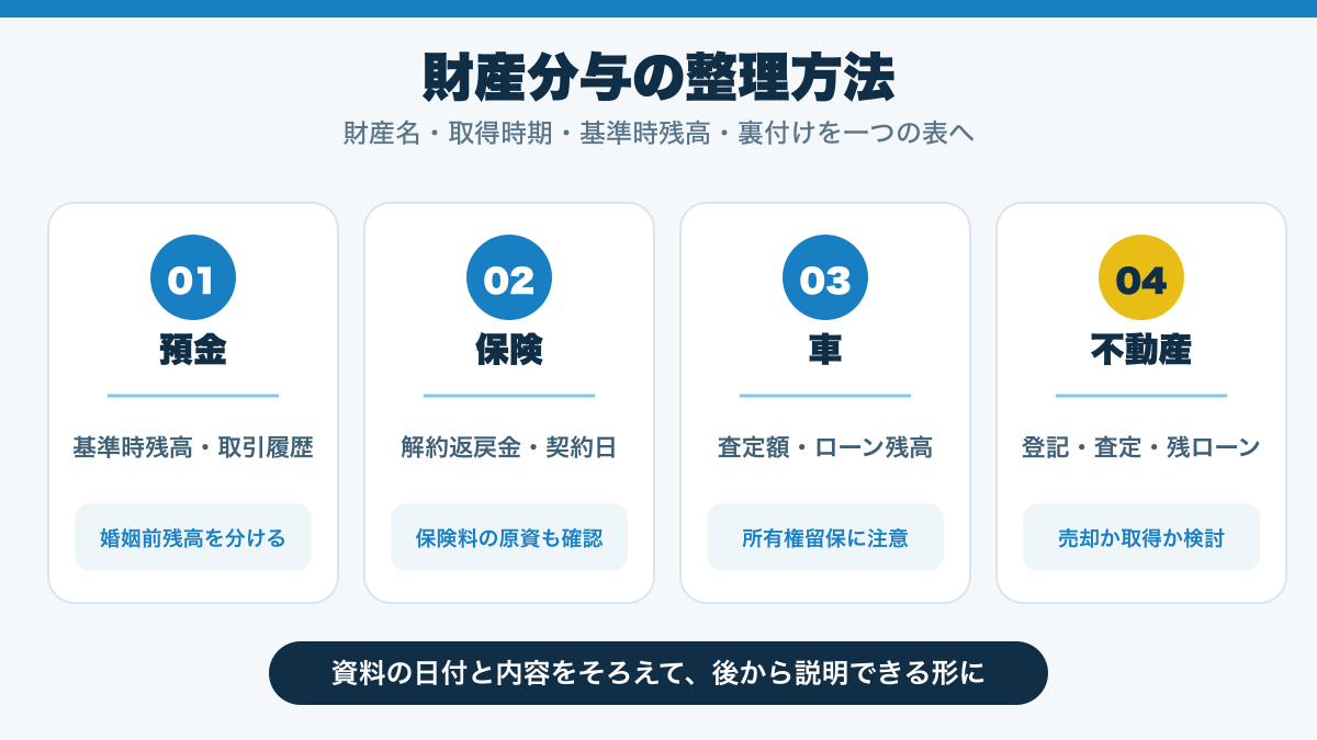 財産分与の対象になりやすい財産・なりにくい財産