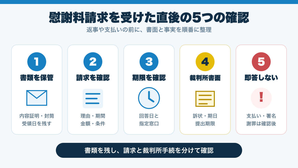 不倫慰謝料を請求された直後に確認する5項目