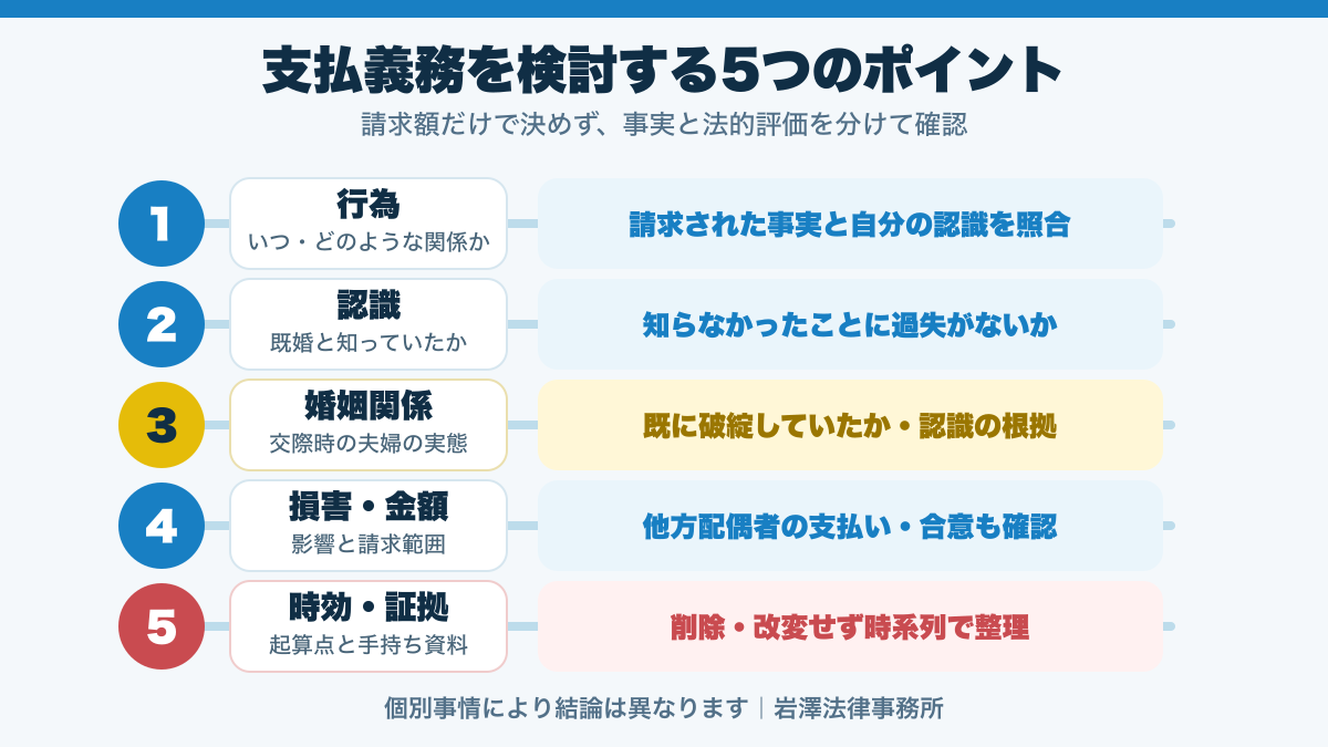 不倫慰謝料の支払義務を検討する5つのポイント