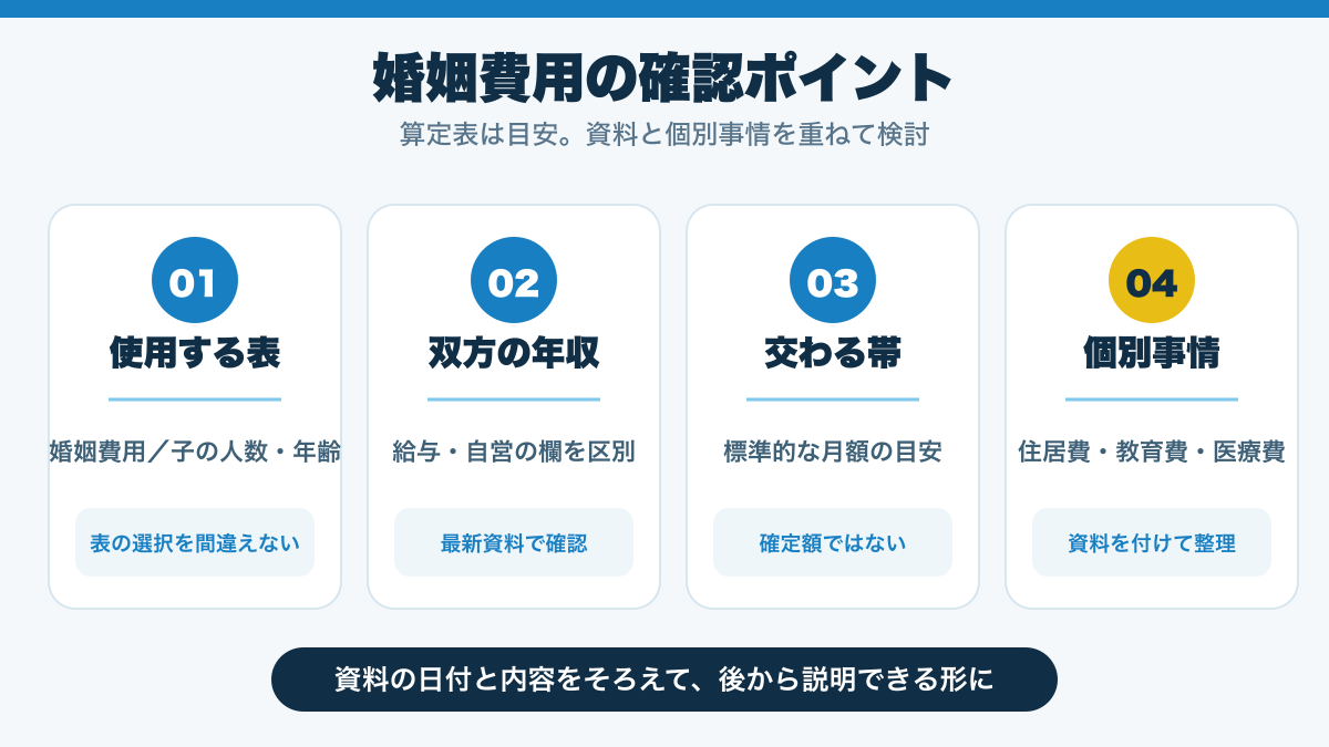 婚姻費用の金額が変わる主な事情
