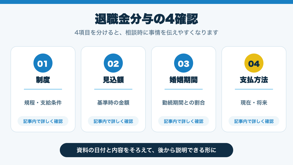 退職金分与の4確認を整理した図解