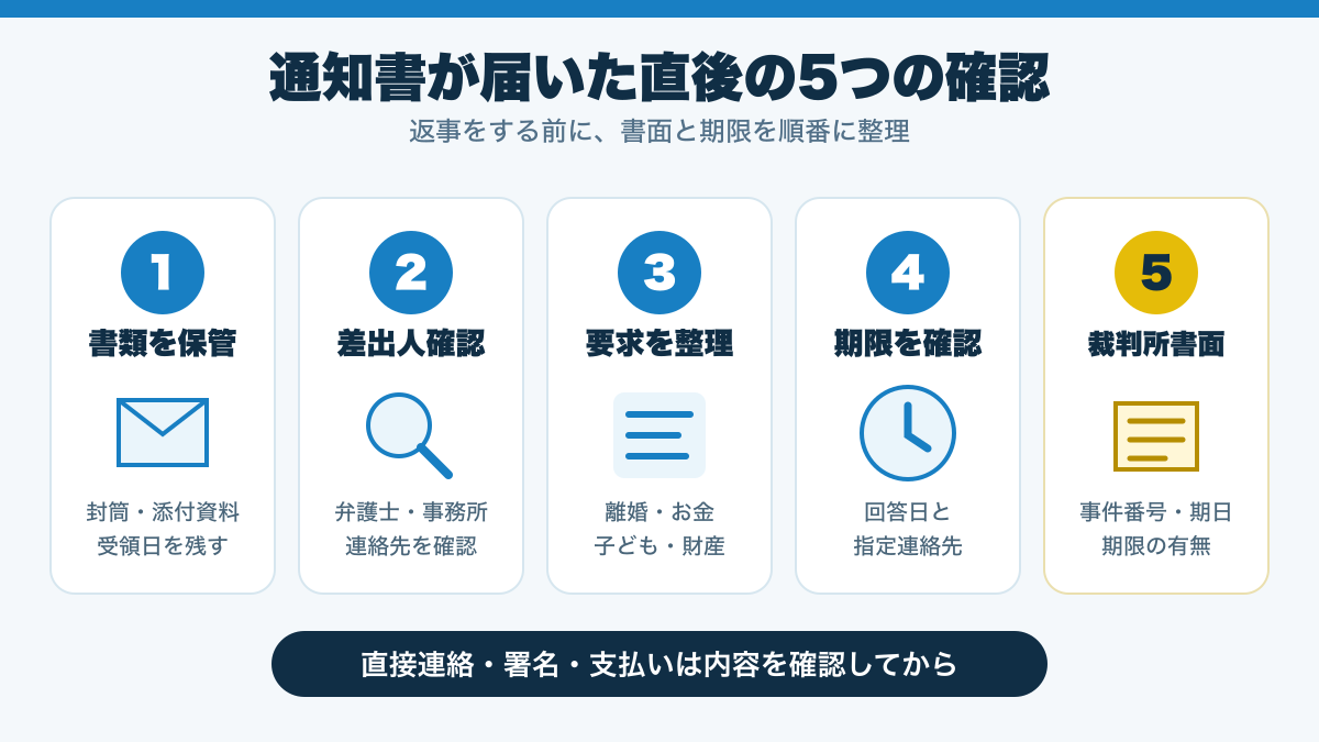 通知書が届いた直後に確認する5つの項目
