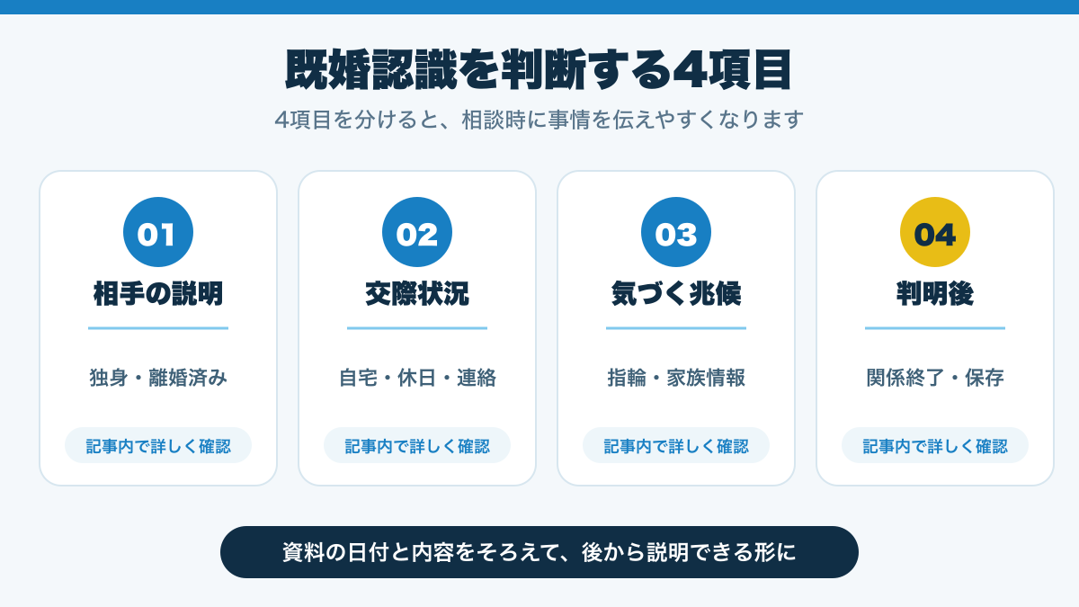 既婚認識を判断する4項目を整理した図解